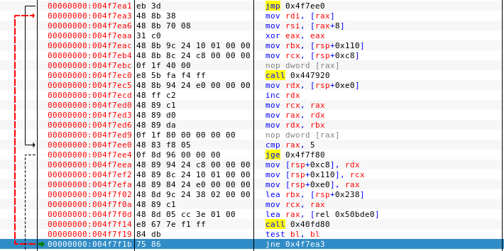 EDB R12 register showing flag bytes being accumulated in correct order