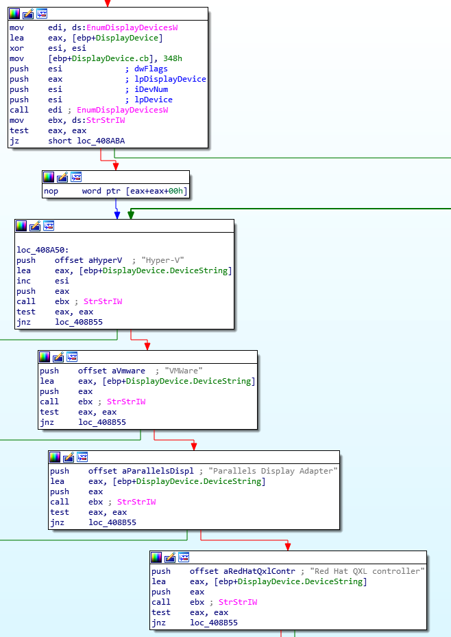 IDA Pro disassembly at 0x00408A12 showing start of anti-VM check function