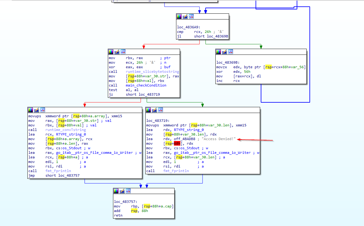 disassembler showing conditional jump before Access Denied and flag branches in GoCrackMe1