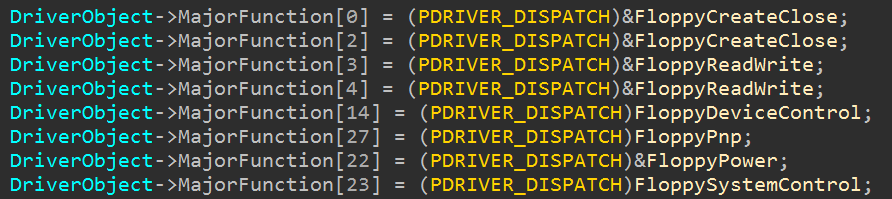DRIVER_OBJECT MajorFunction table showing one dispatch slot per IRP type, including slot 14 for IRP_MJ_DEVICE_CONTROL