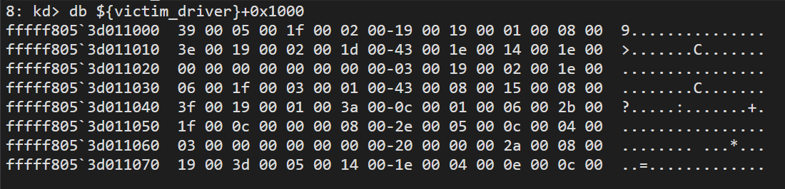 Same payload now executing inside a legitimate, signed Microsoft driver after the stomp
